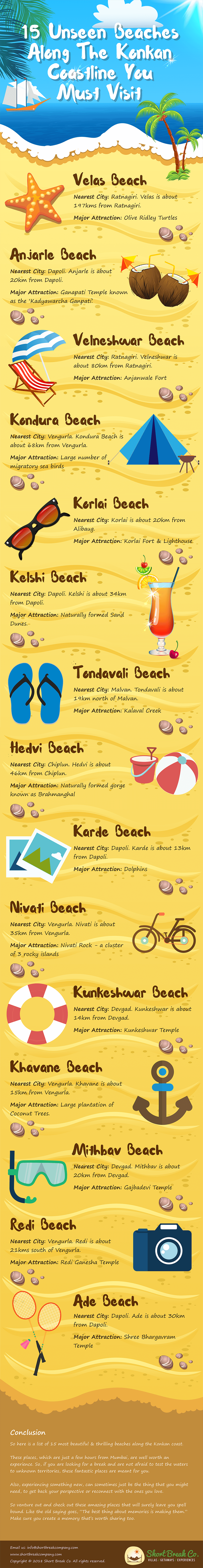 15 Unseen Beaches Along The Konkan (Infographic)